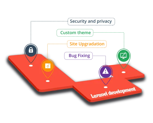 Laravel  Development - 星空·体育